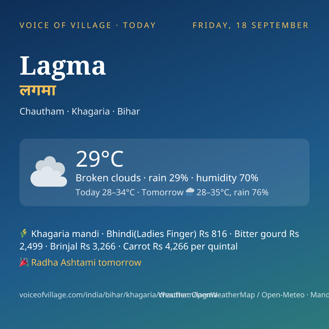 Lagma today