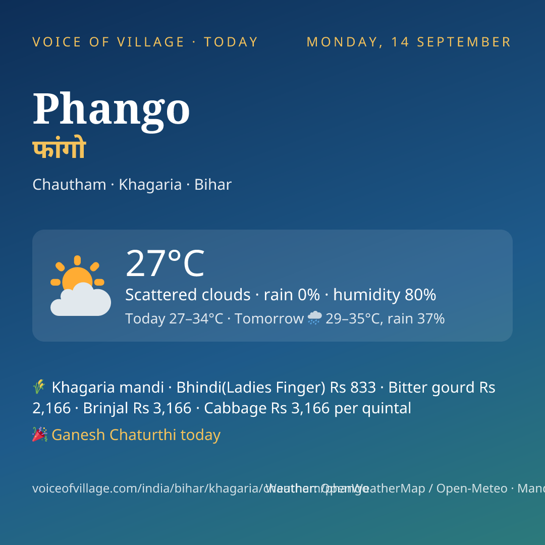 Phango today