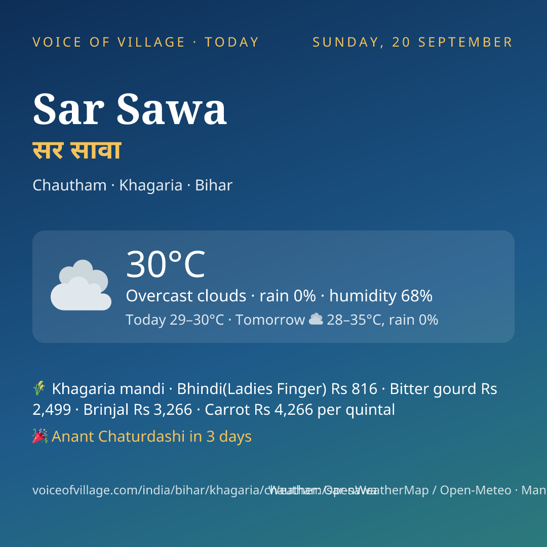 Sar Sawa today