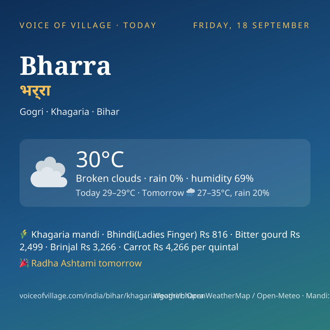 Bharra today