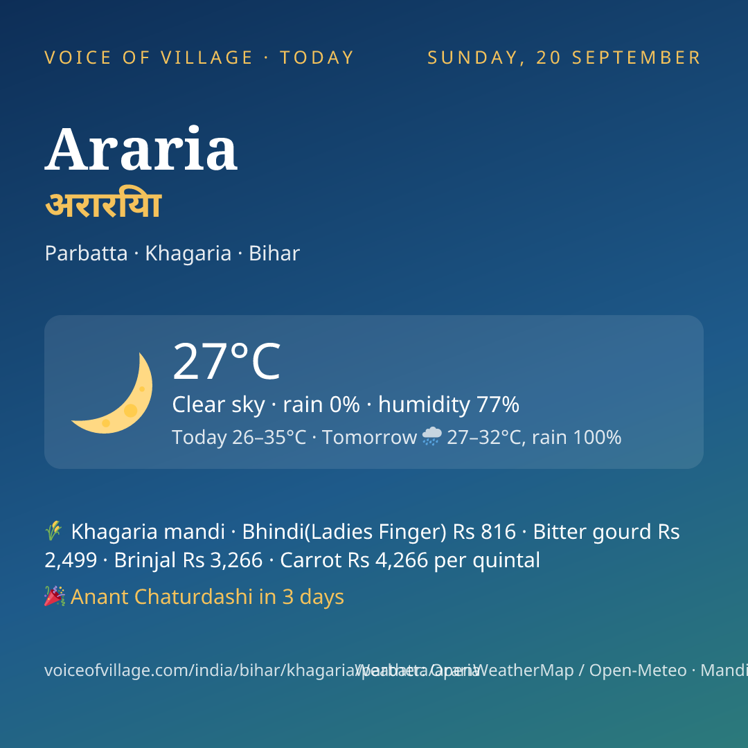 Araria today