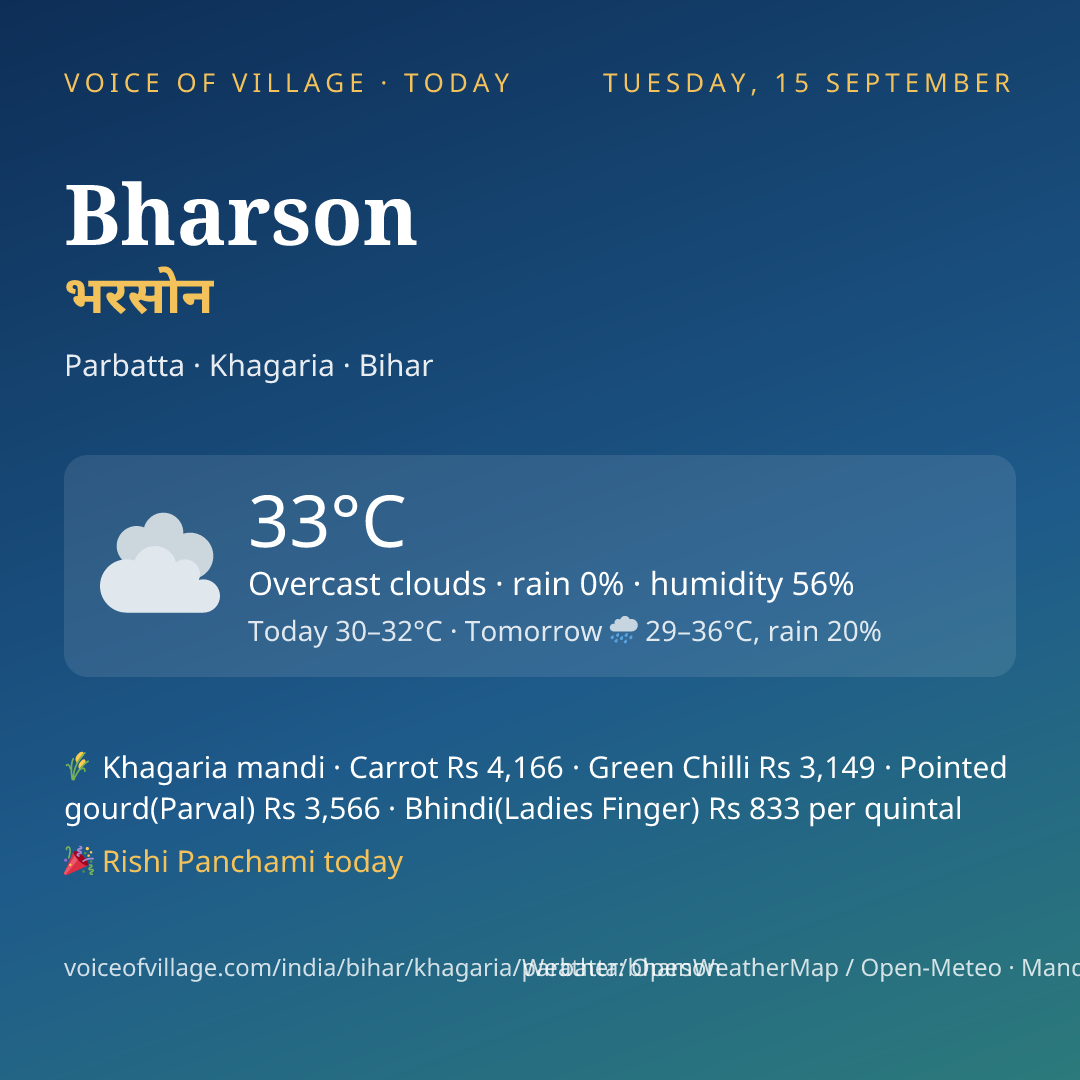 Bharson today