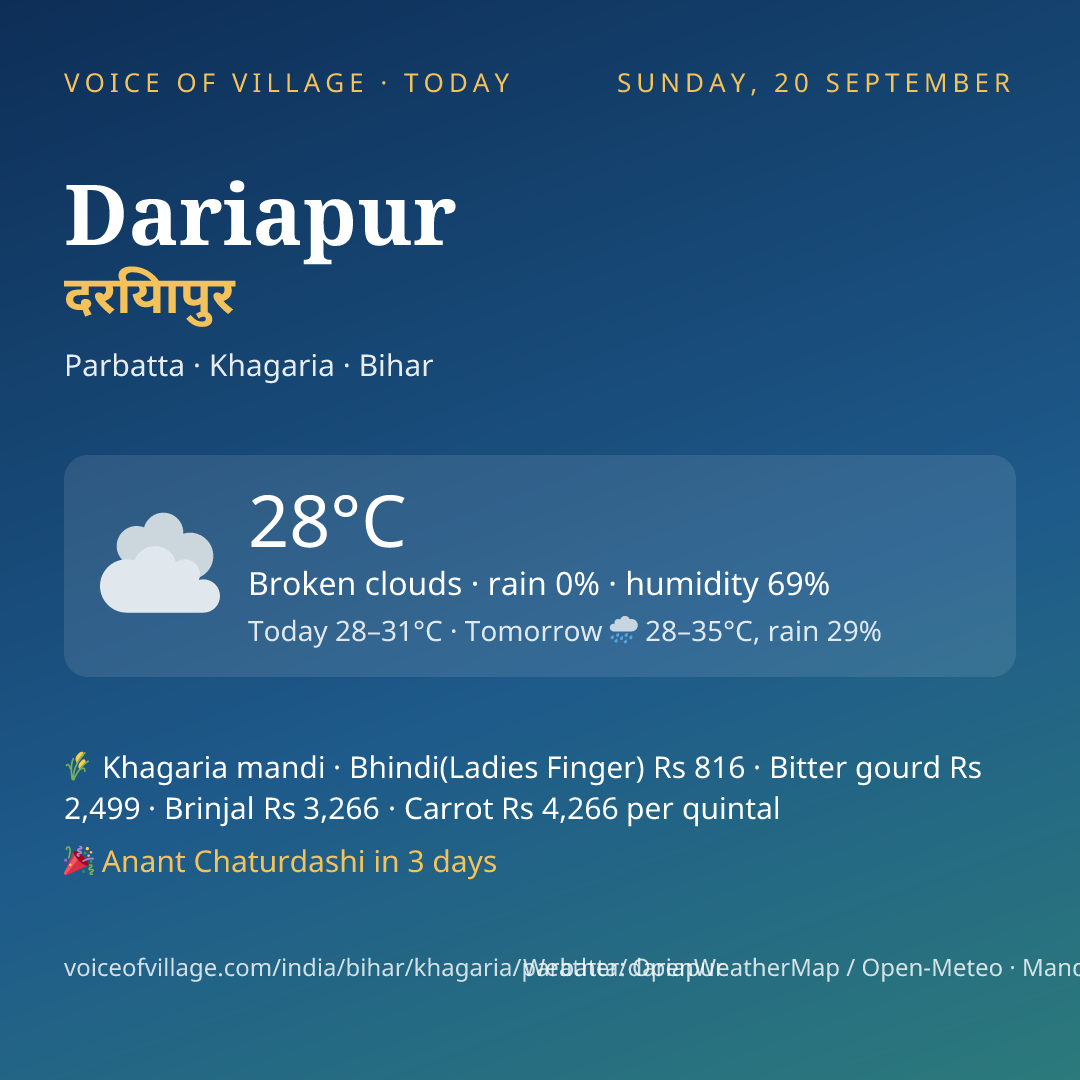 Dariapur today