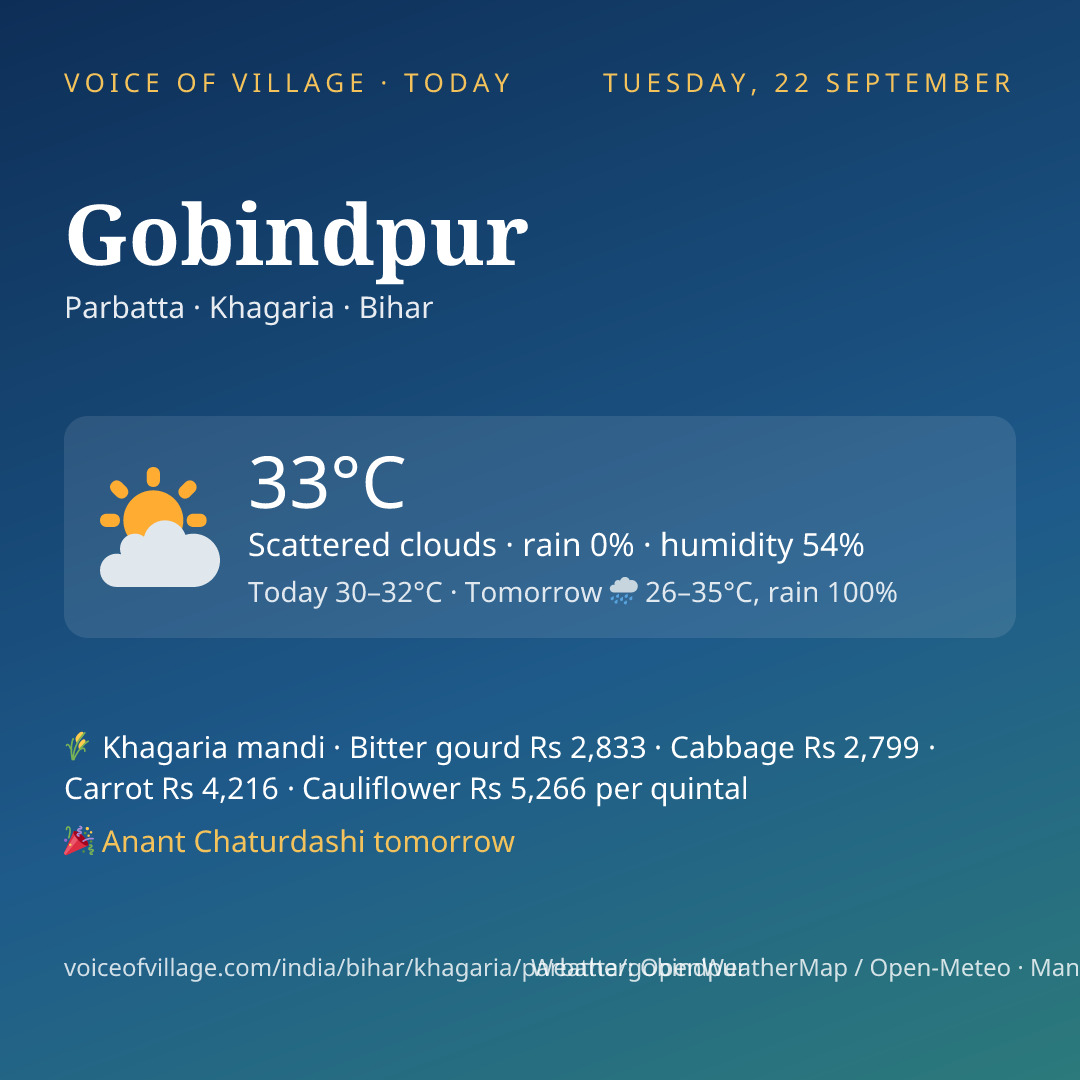 Gobindpur today