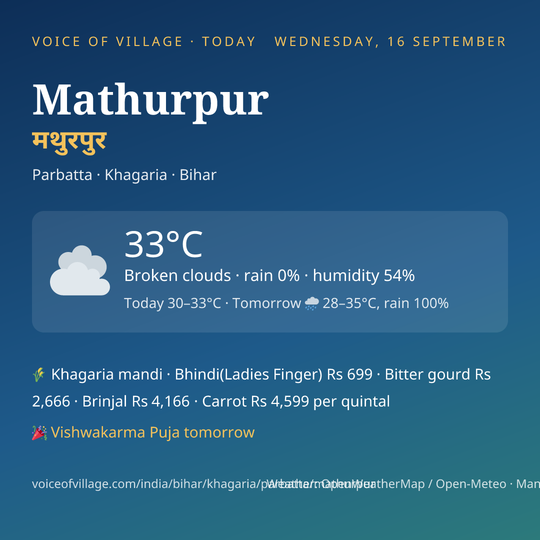 Mathurpur today
