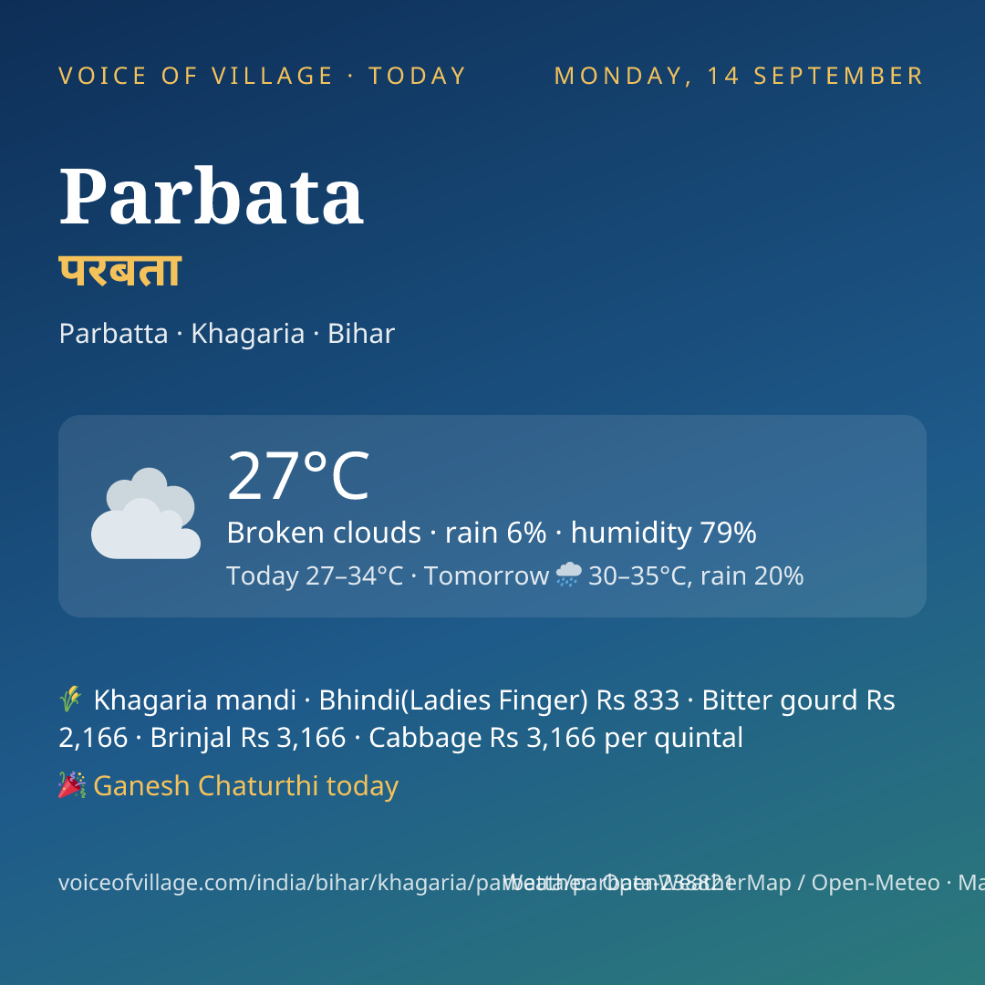 Parbata today