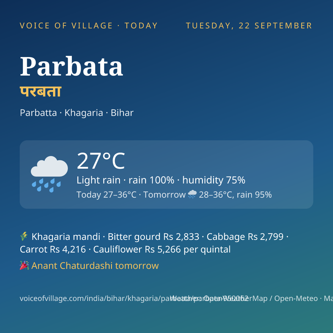 Parbata today