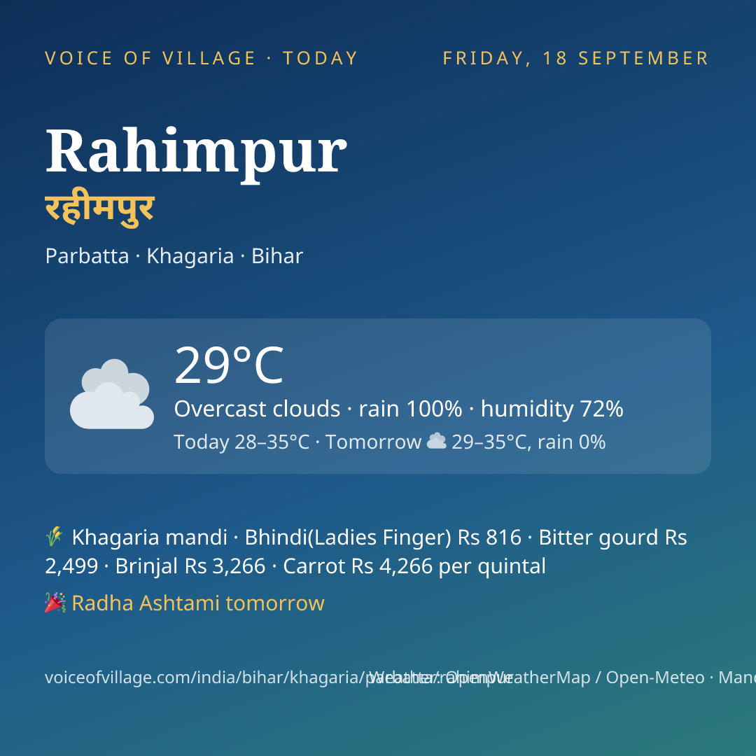 Rahimpur today