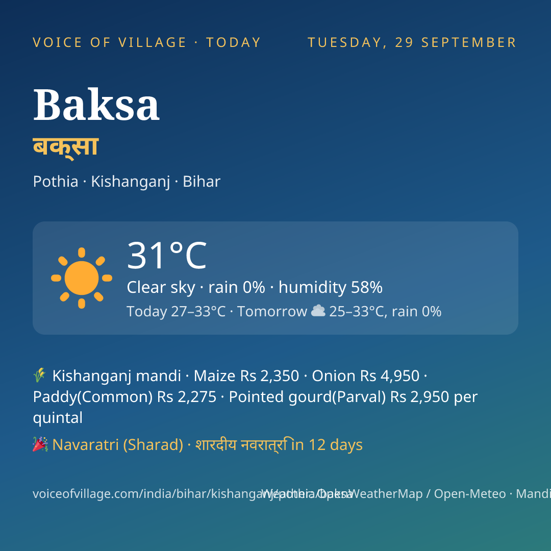 Baksa today