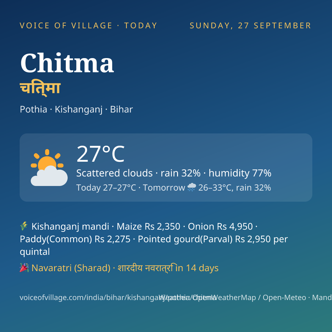 Chitma today