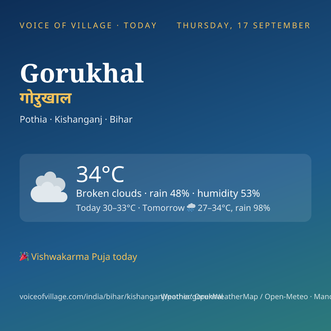 Gorukhal today