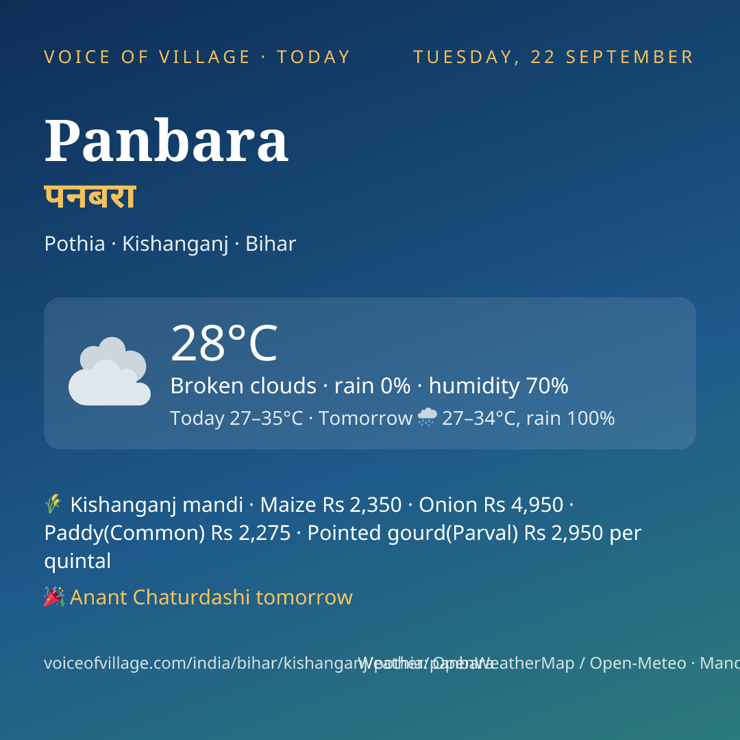 Panbara today