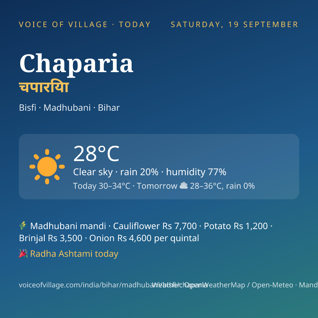 Chaparia today