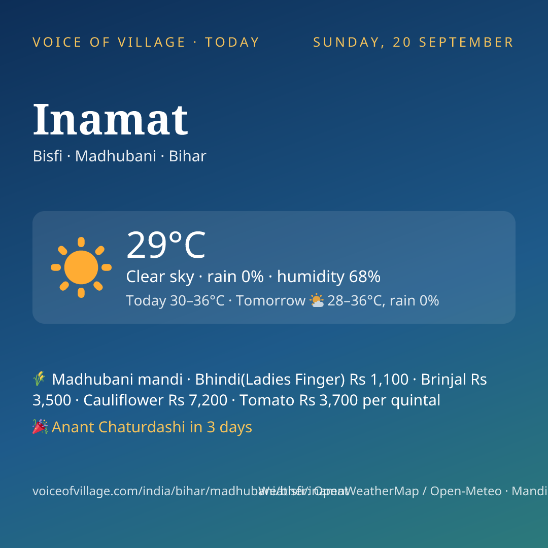 Inamat today