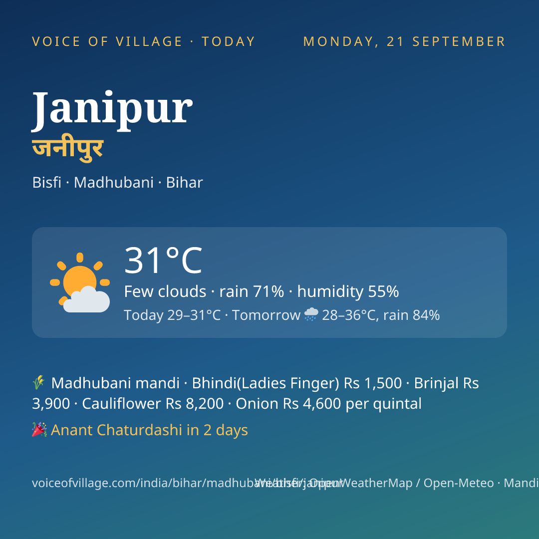 Janipur today