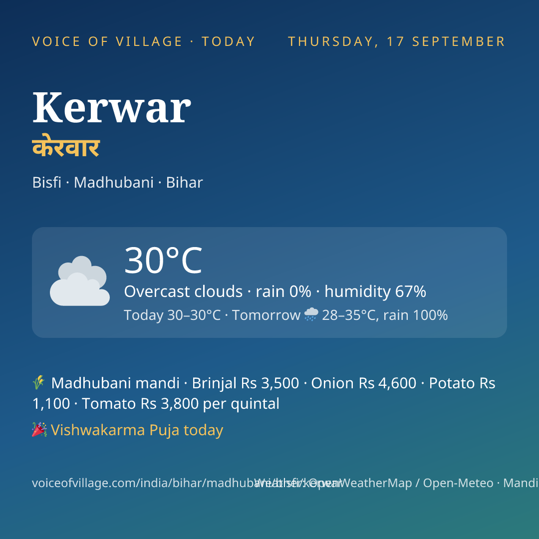 Kerwar today