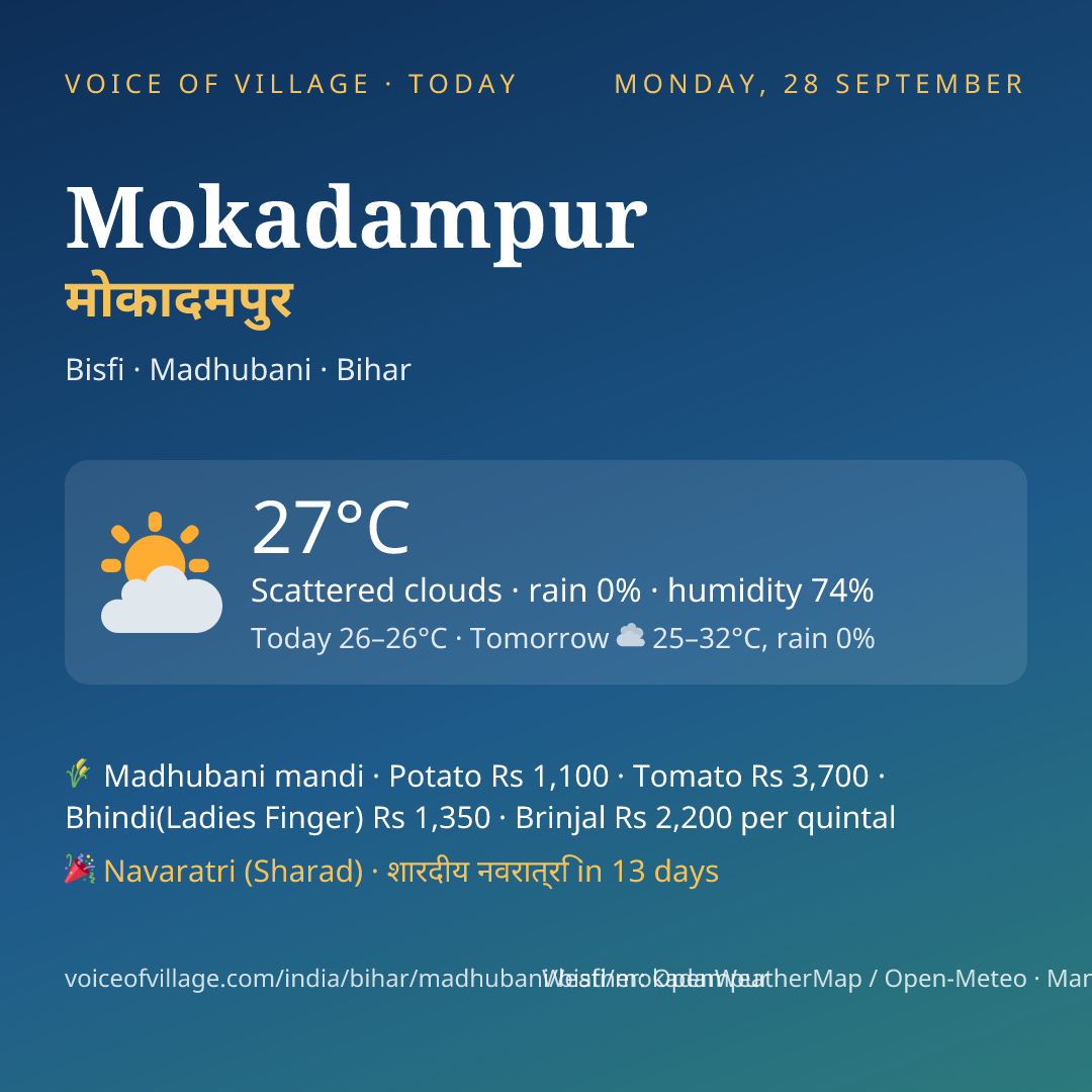 Mokadampur today