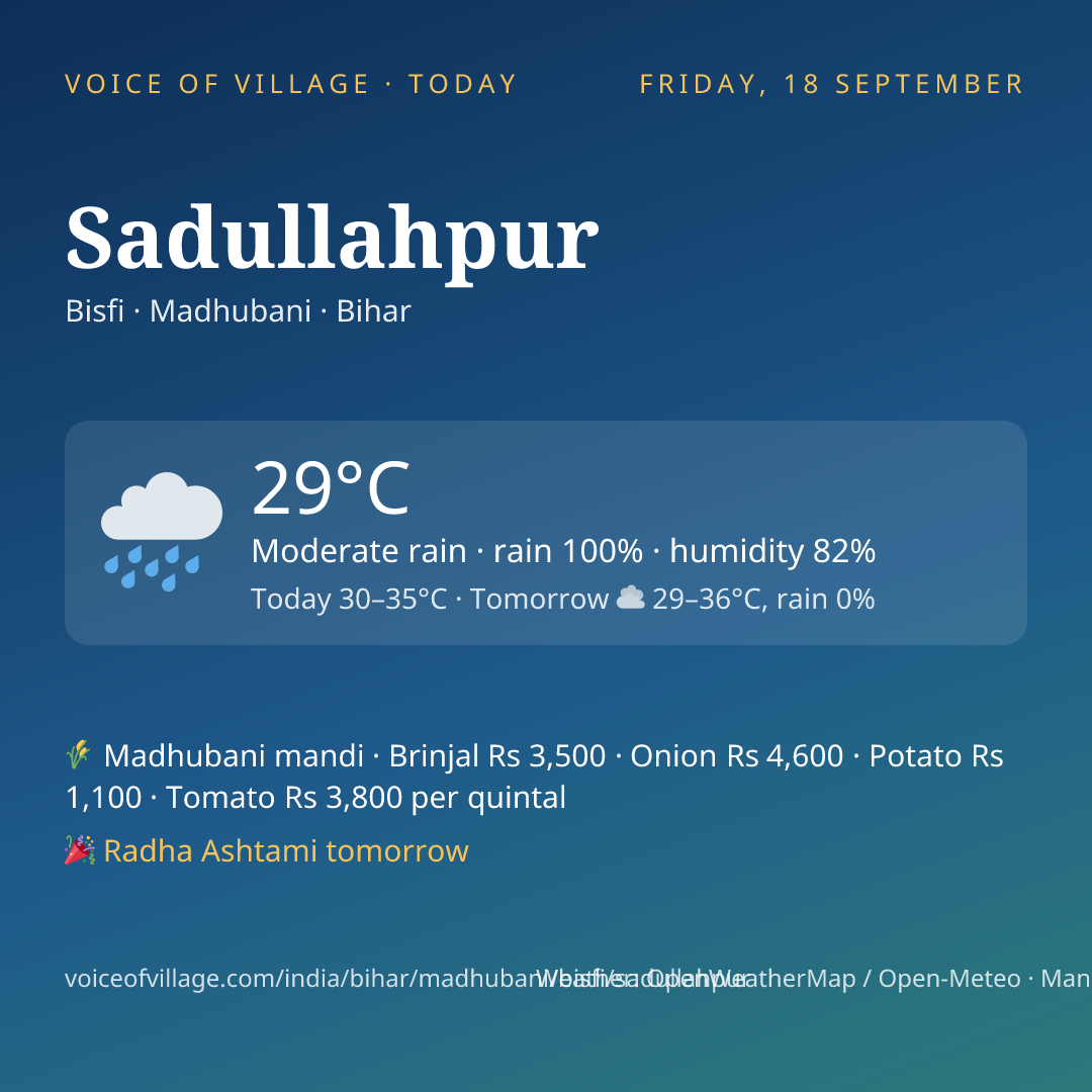 Sadullahpur today