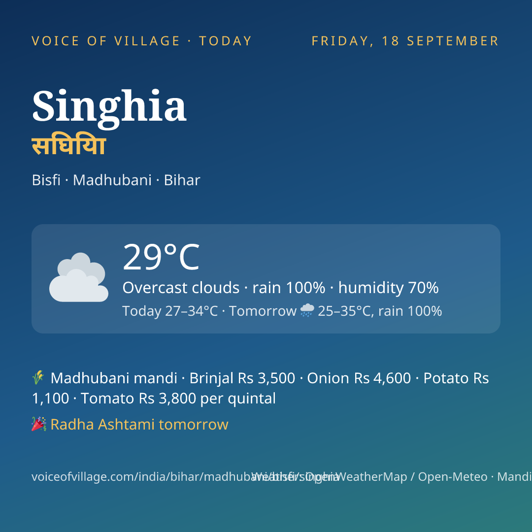 Singhia today