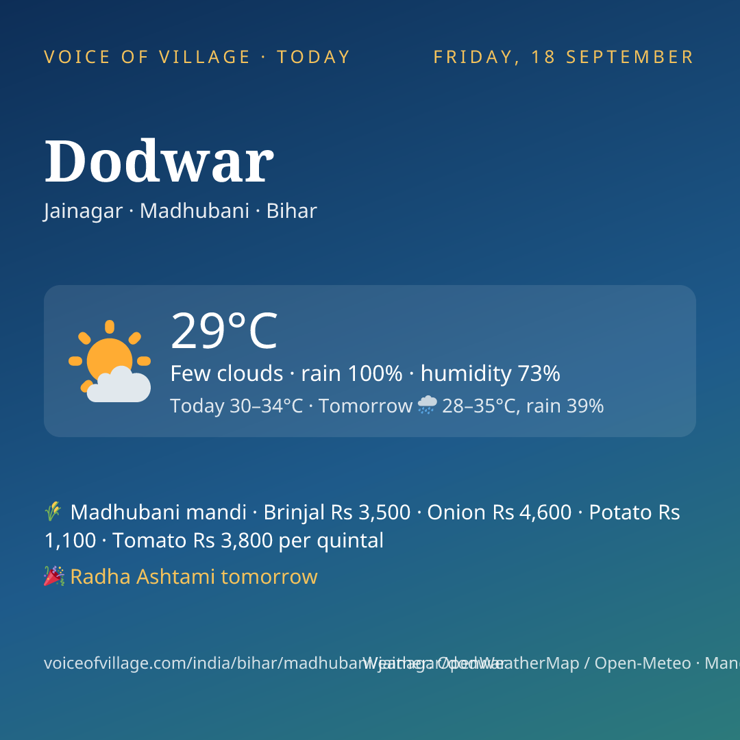 Dodwar today