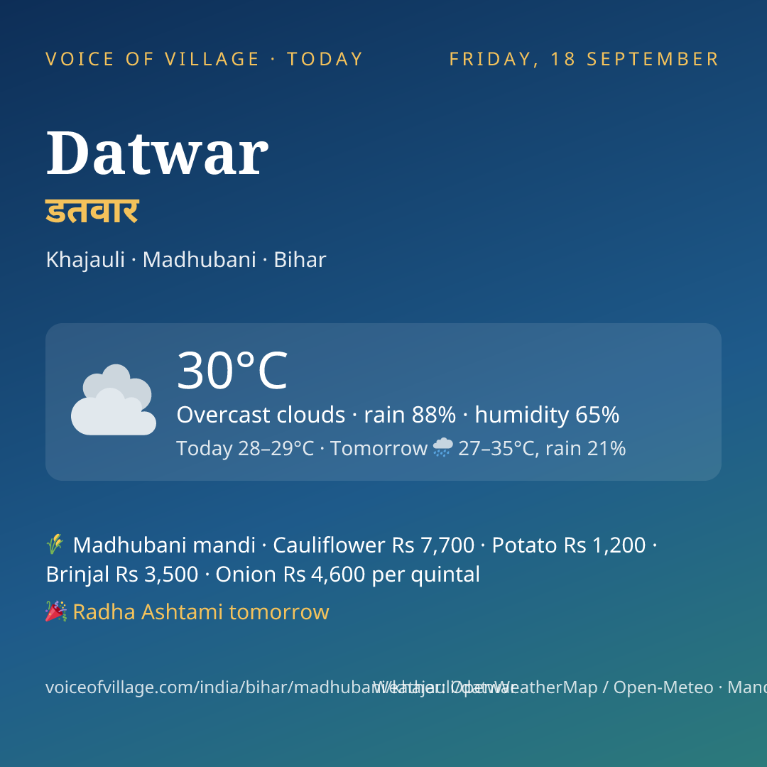 Datwar today