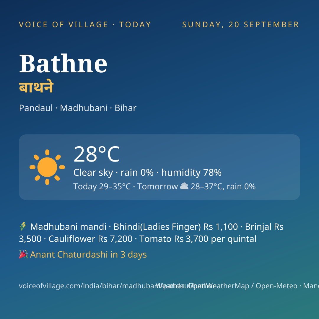 Bathne today