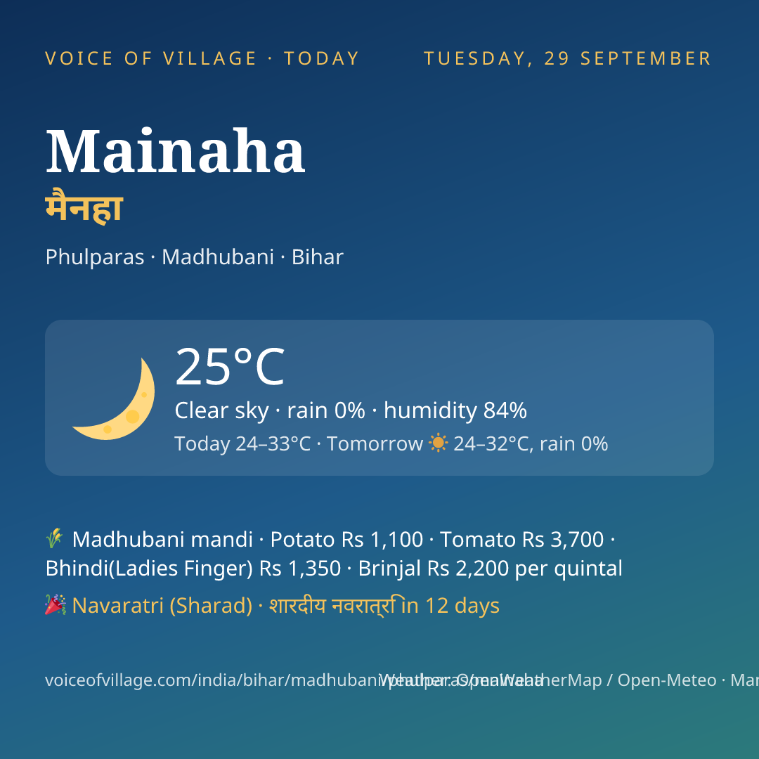 Mainaha today
