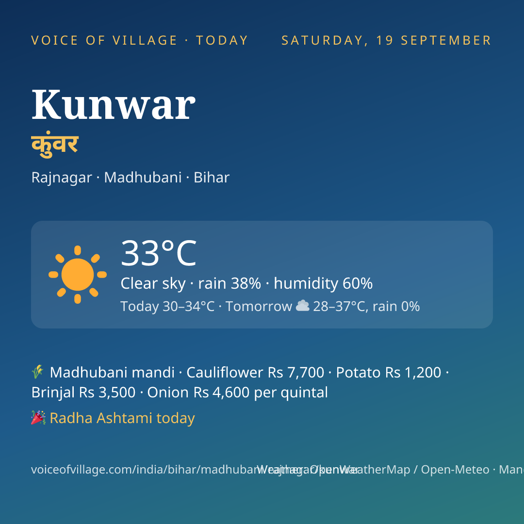 Kunwar today