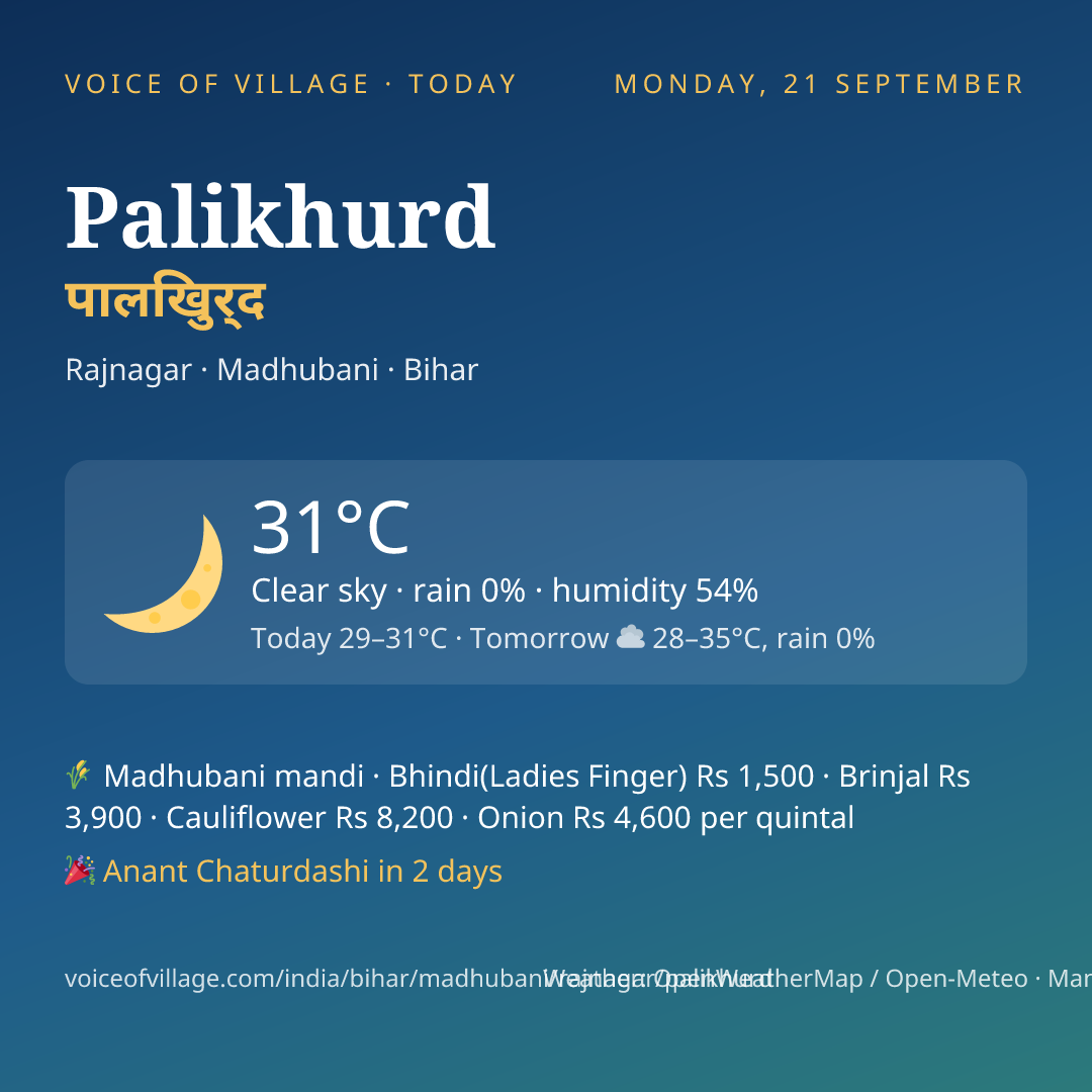 Palikhurd today