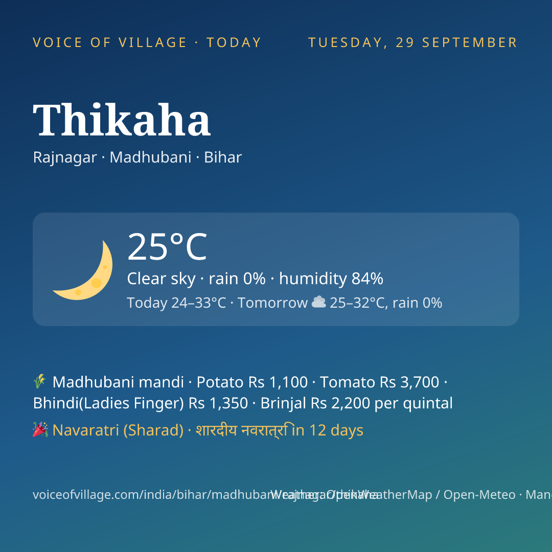 Thikaha today