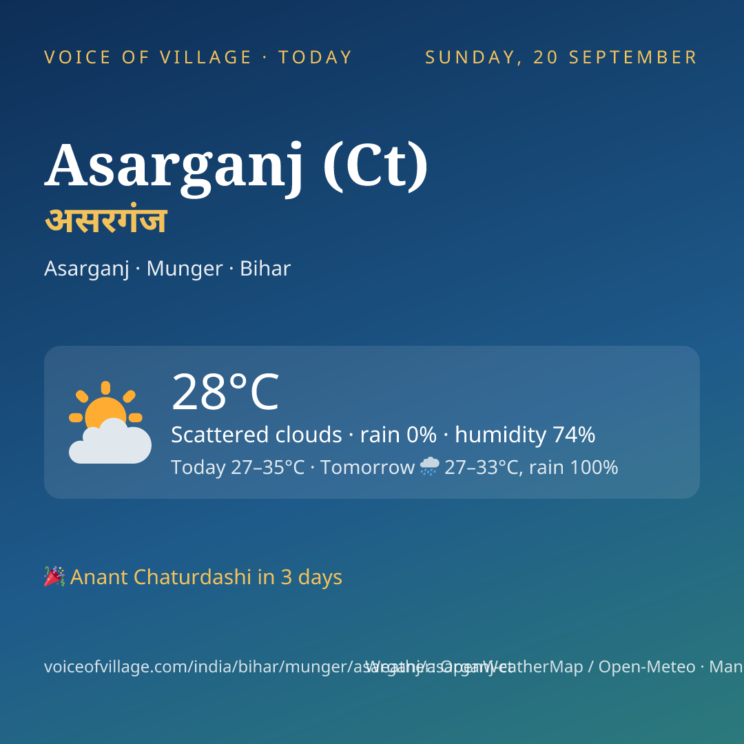 Asarganj (Ct) today