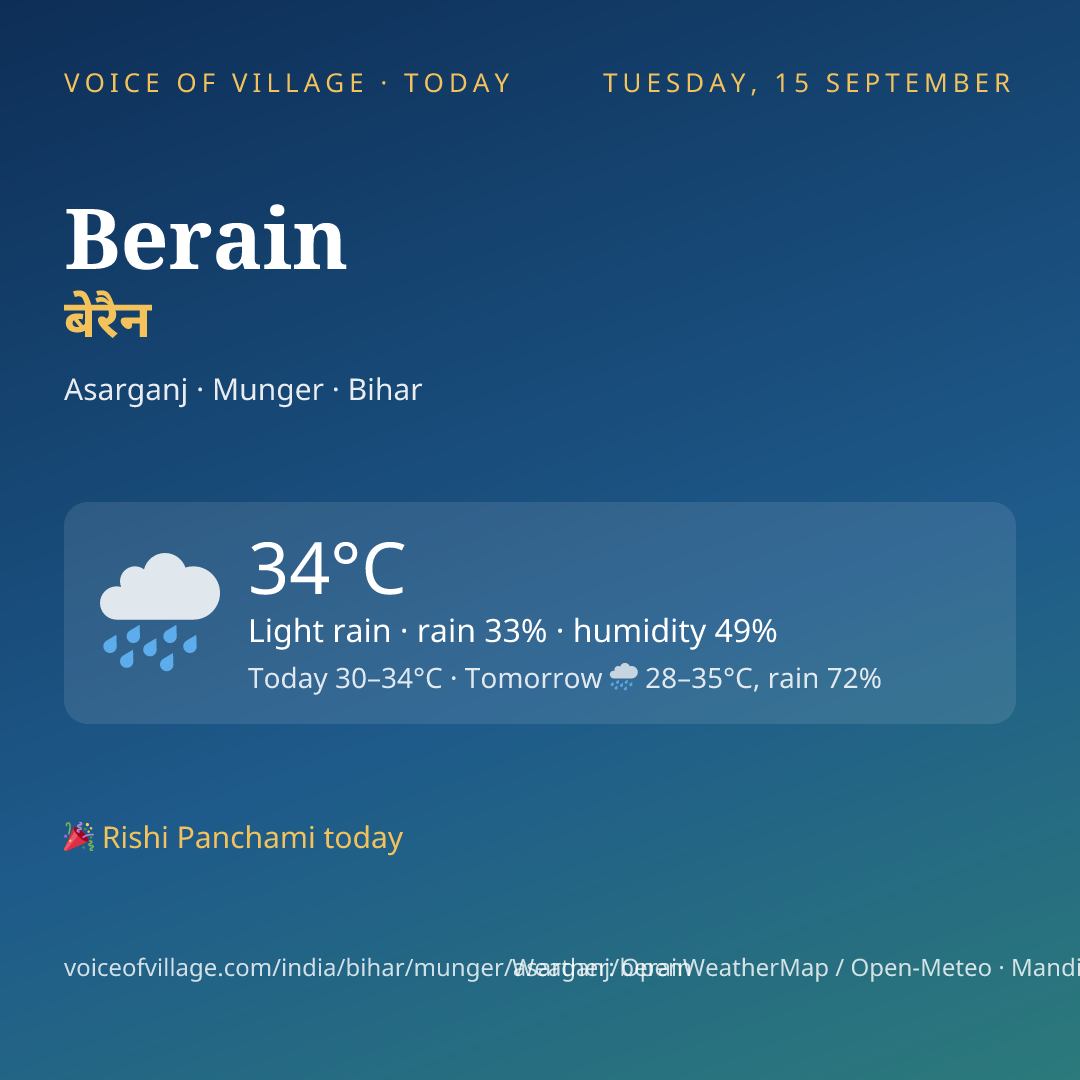 Berain today