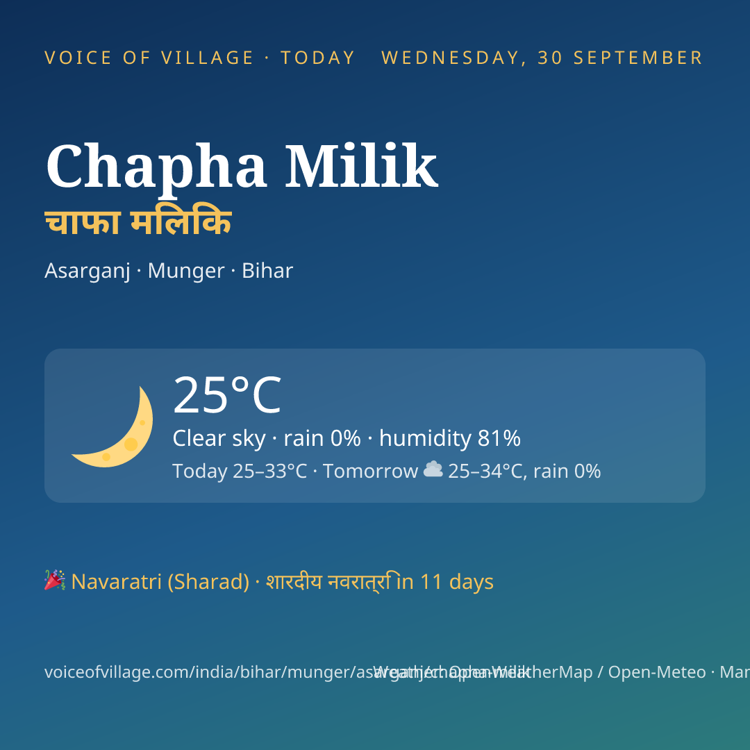 Chapha Milik today
