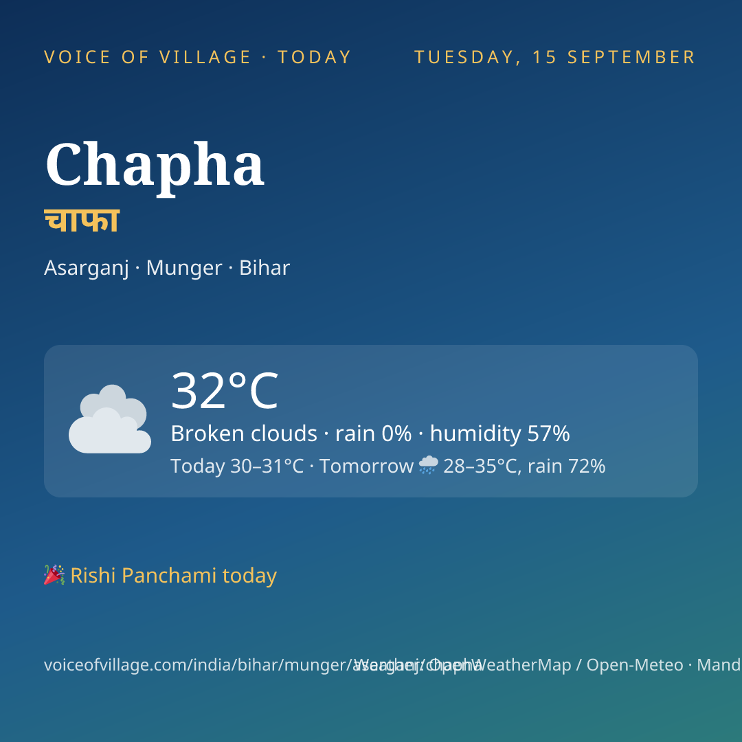 Chapha today