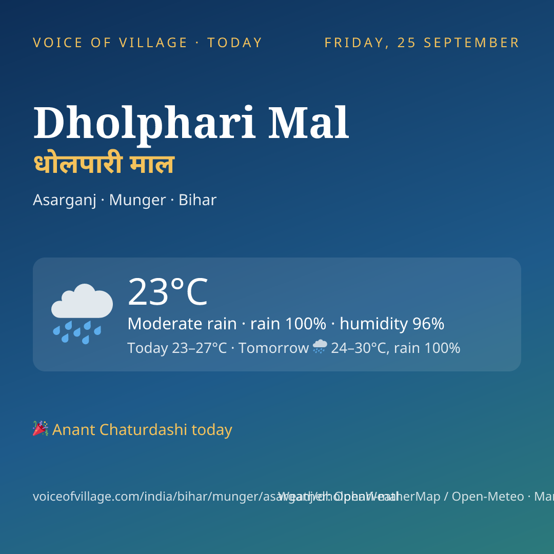 Dholphari Mal today