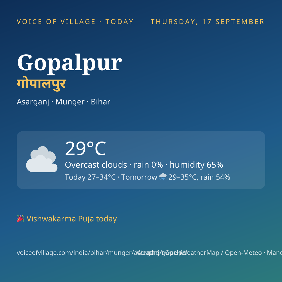 Gopalpur today
