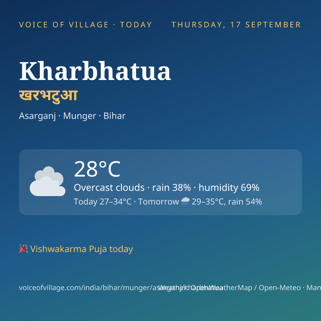 Kharbhatua today