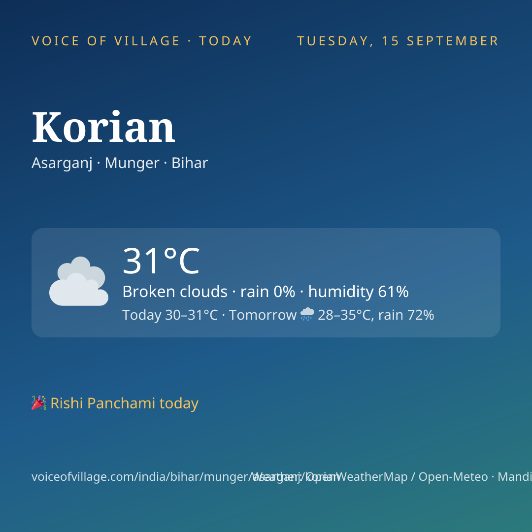 Korian today