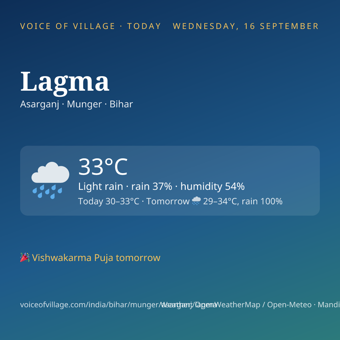 Lagma today
