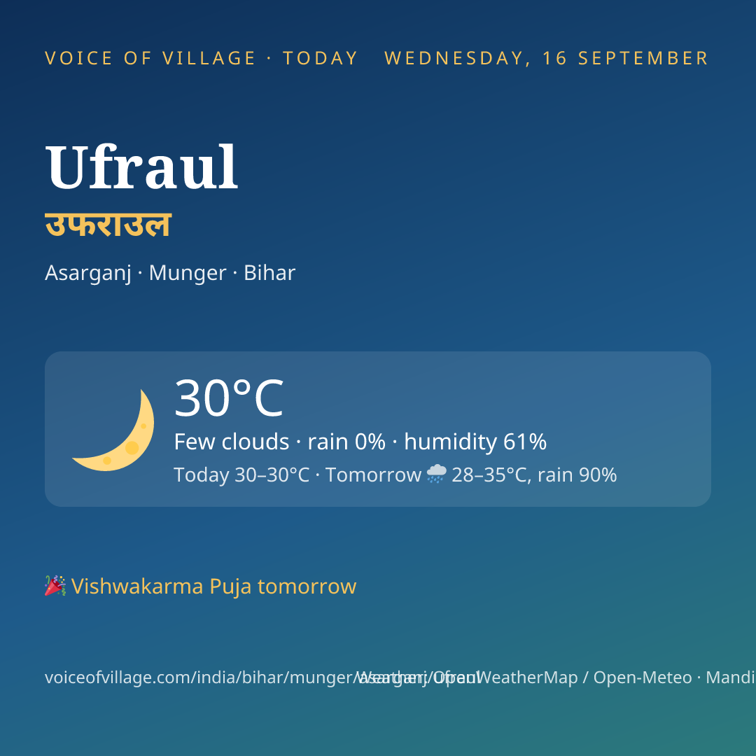 Ufraul today