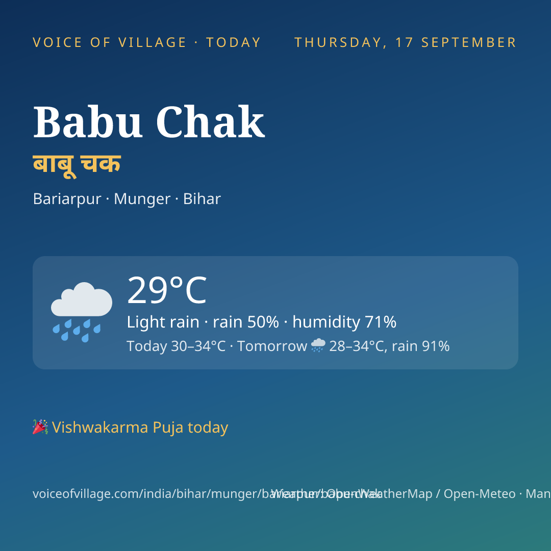 Babu Chak today