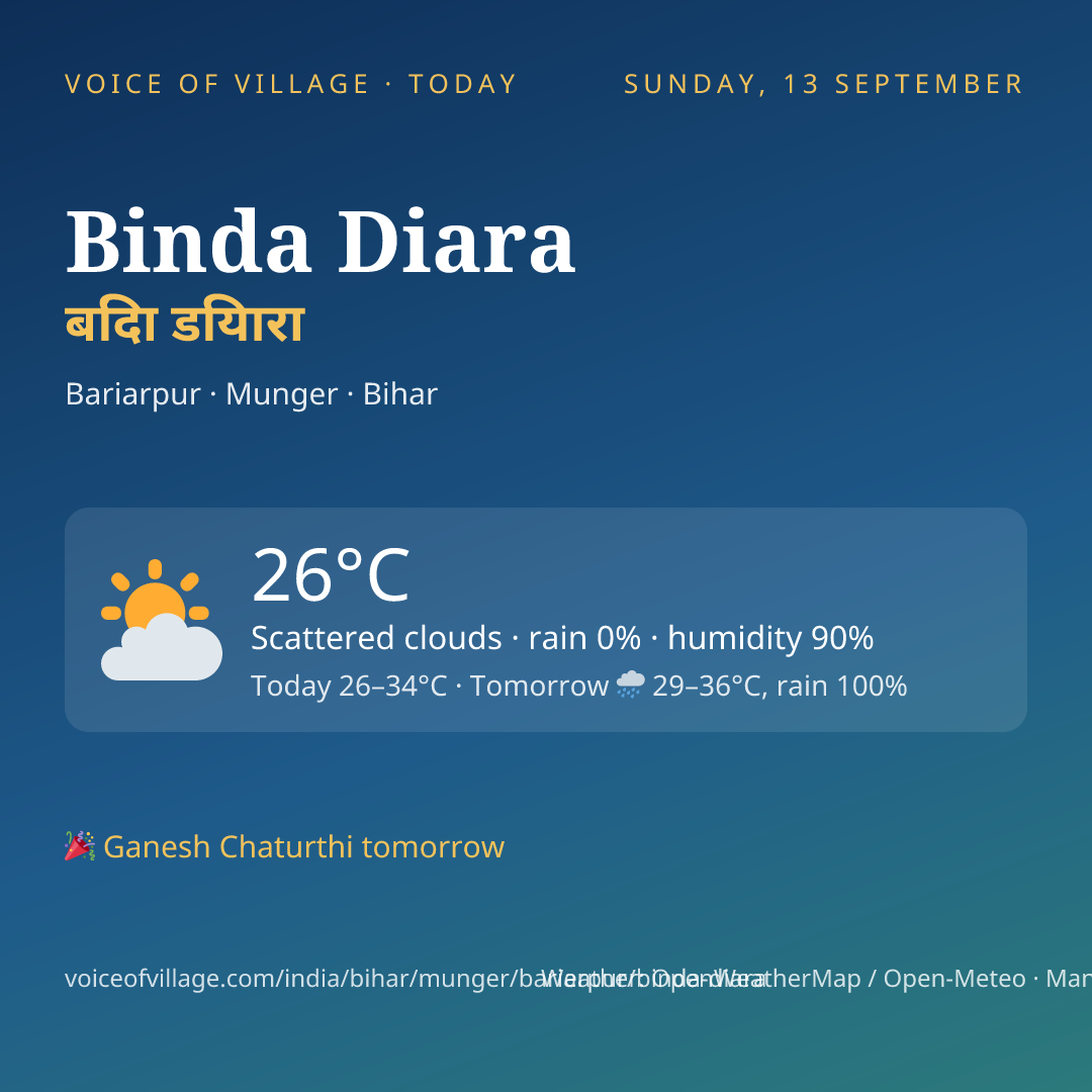 Binda Diara today