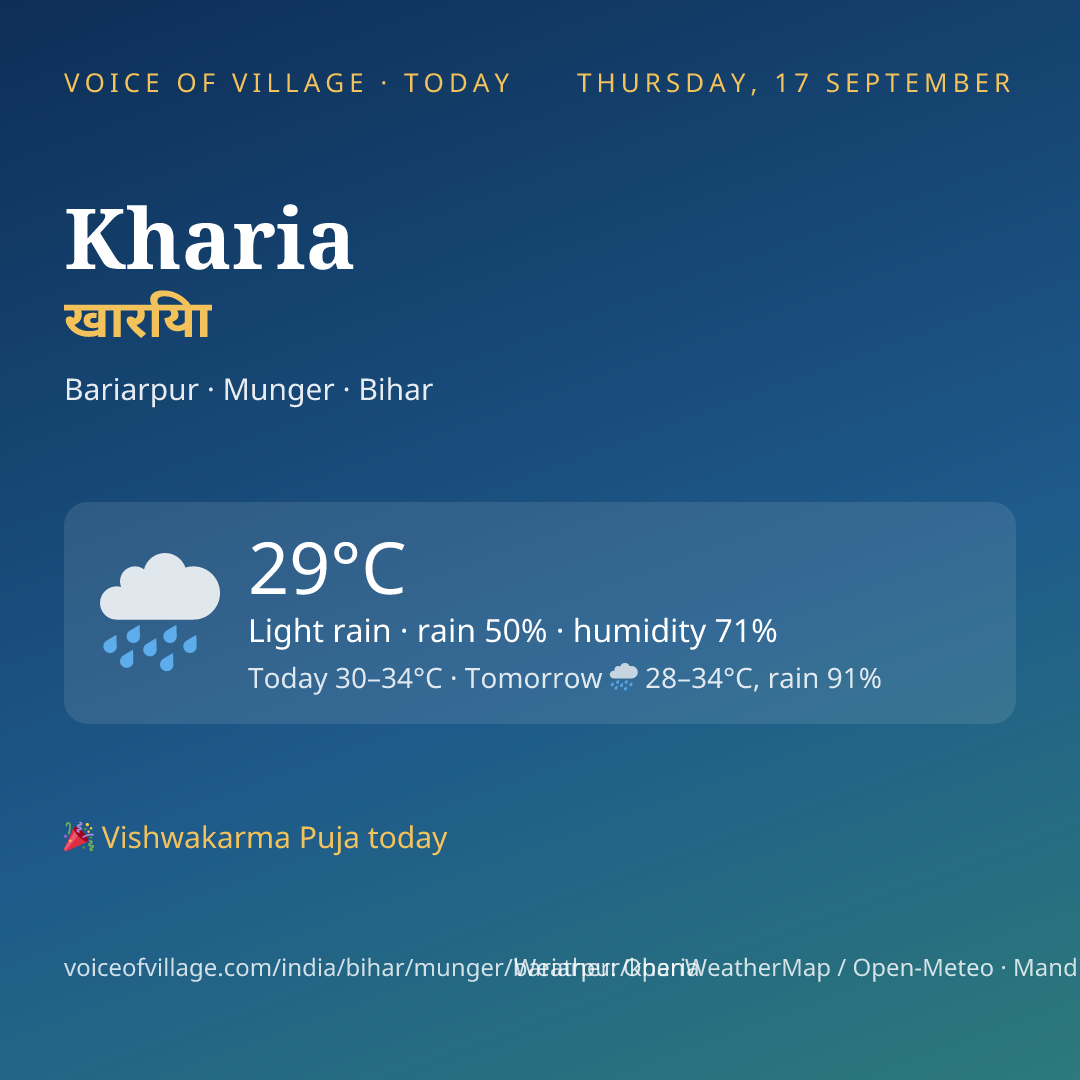 Kharia today