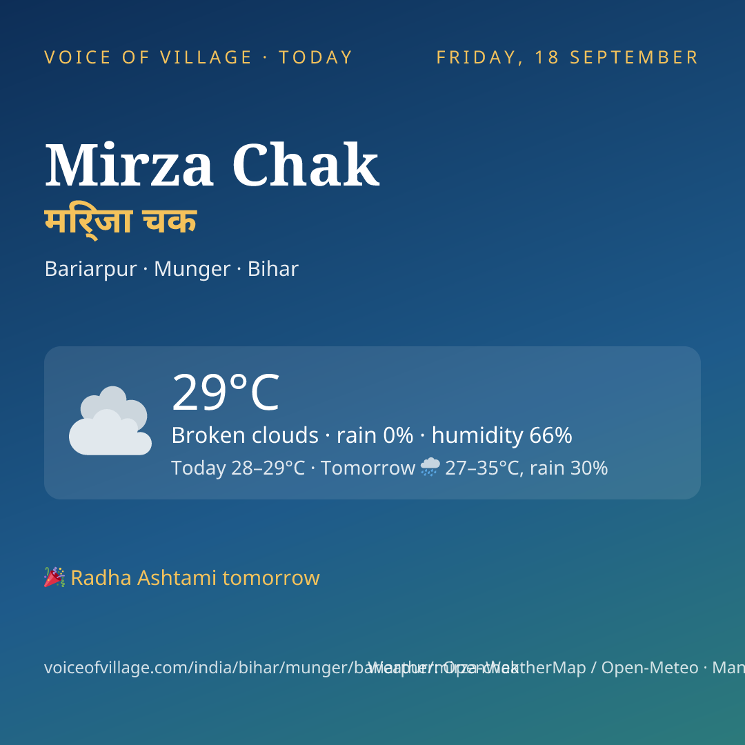 Mirza Chak today