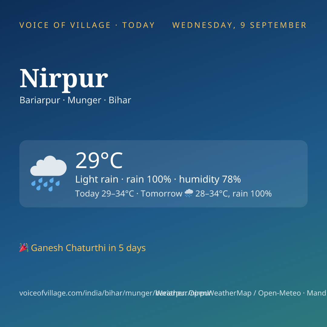 Nirpur today