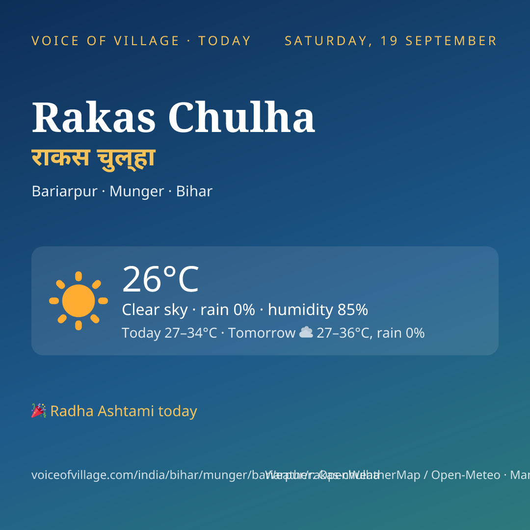 Rakas Chulha today