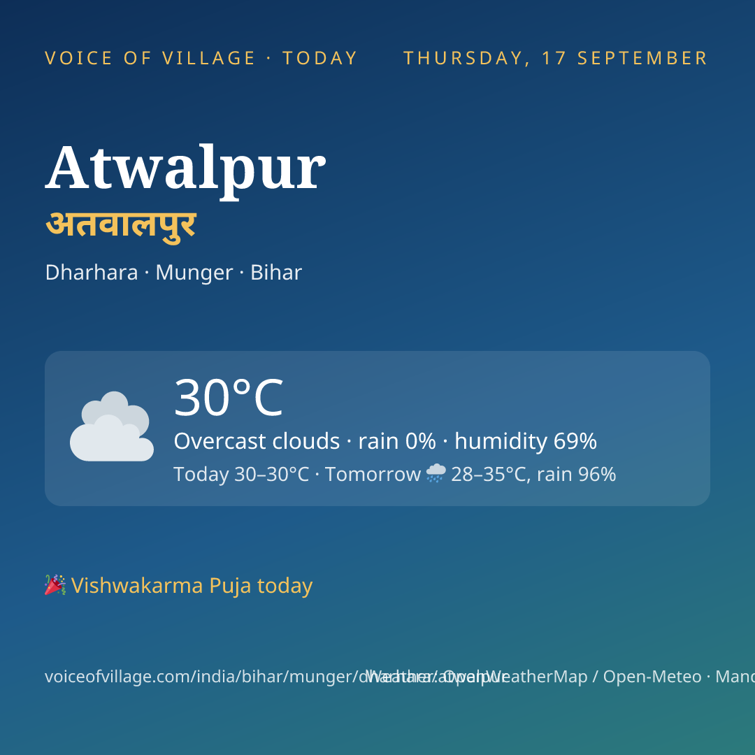 Atwalpur today
