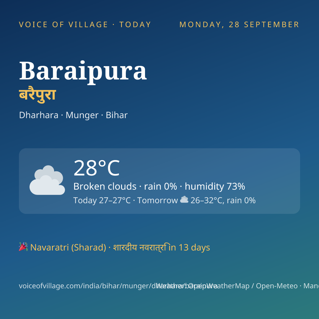 Baraipura today