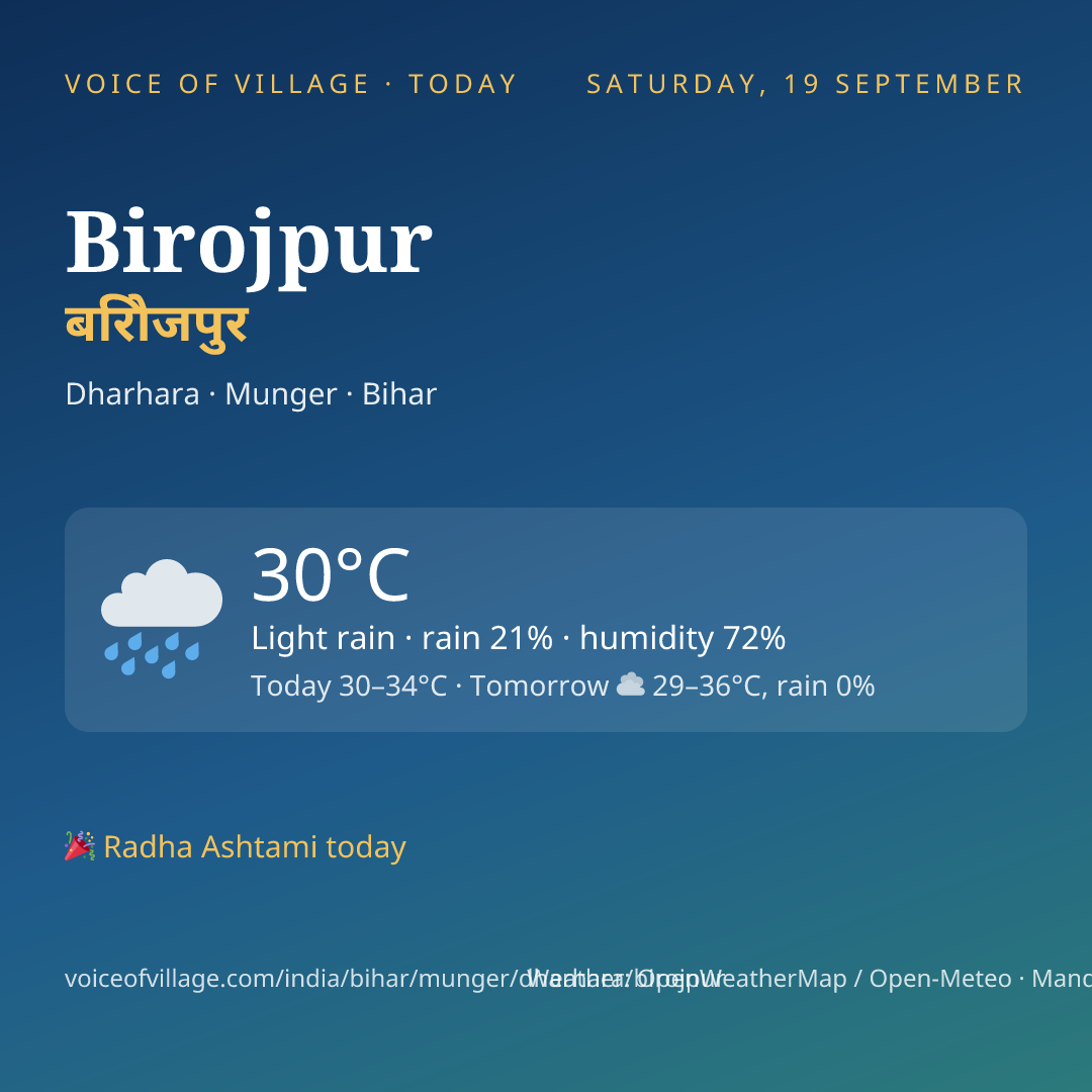 Birojpur today