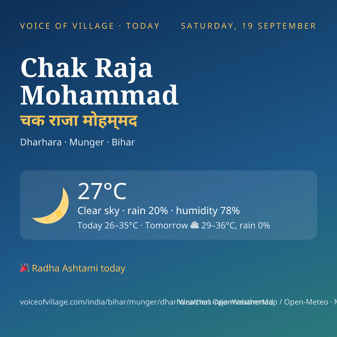 Chak Raja Mohammad today